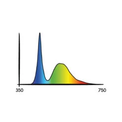 Cosmorrow LED Grow Lights -GreenHaven Shop MXCGLLB471